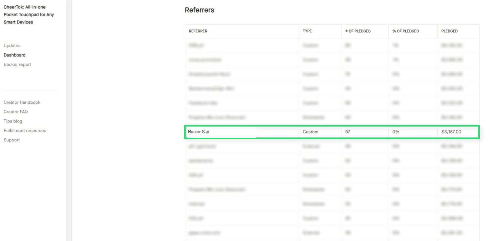 CheerTok Kickstarter dashboard with 57 pledges attributed to BackerSky