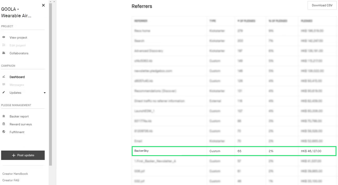 QOOLA Kickstarter dashboard with 65 pledges attributed to BackerSky