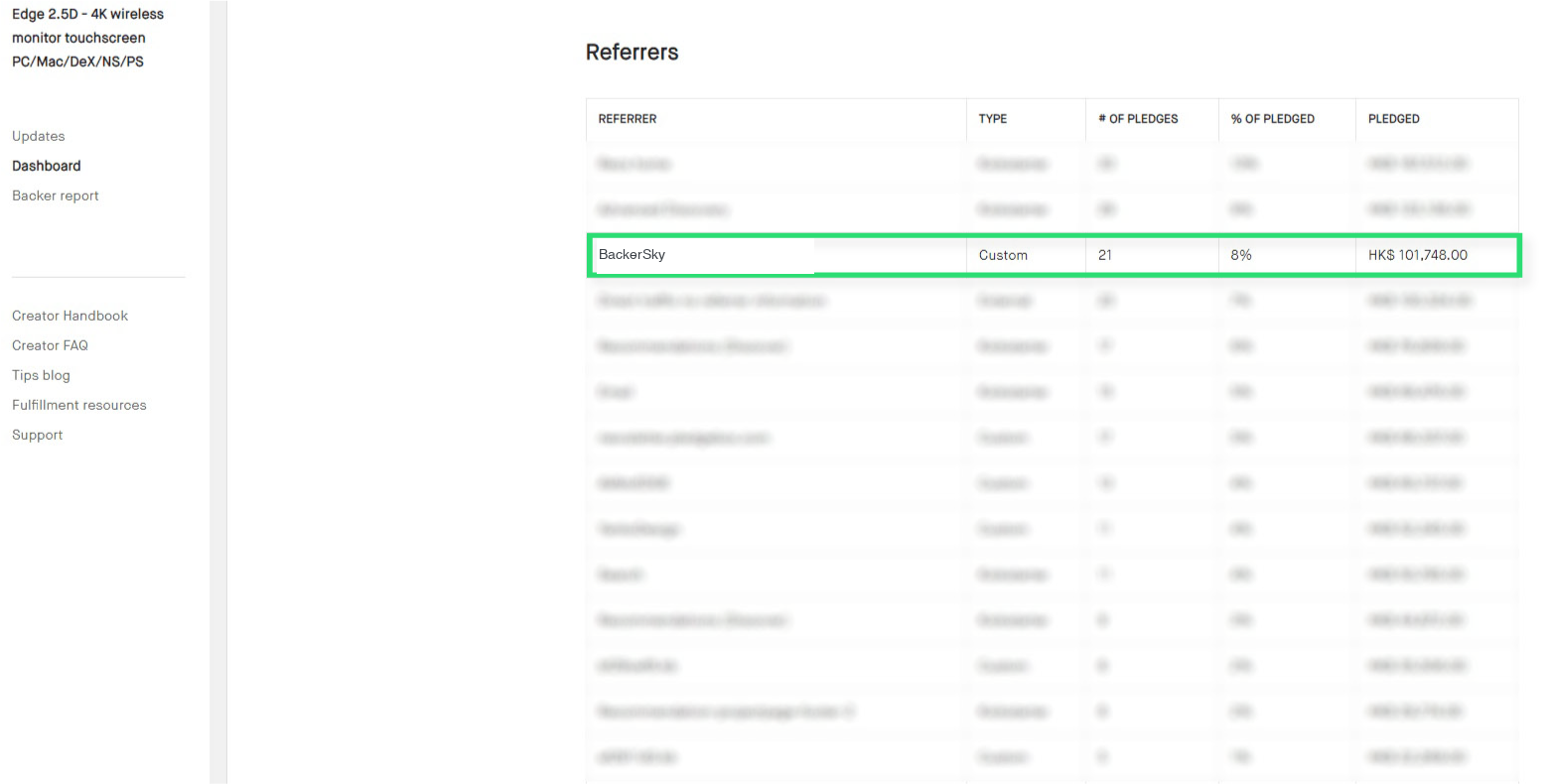 Edge 2.5D Kickstarter dashboard with 21 pledges attributed to BackerSky