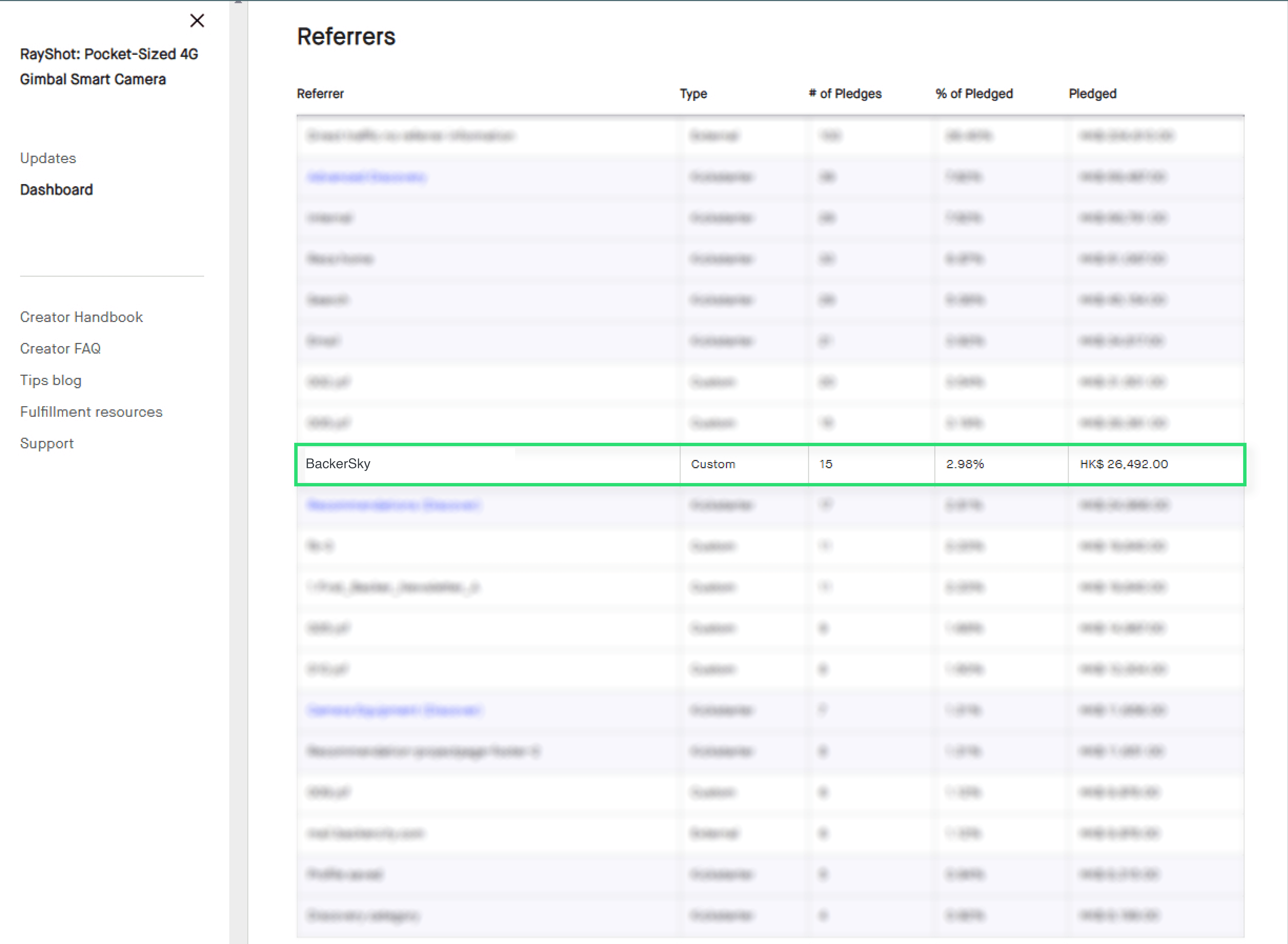 RayShot Kickstarter dashboard with 15 pledges attributed to BackerSky