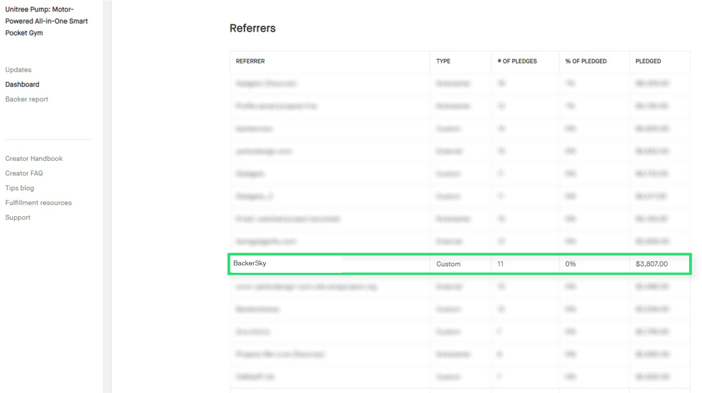 Unitree Pump Kickstarter dashboard with 11 pledges attributed to BackerSky
